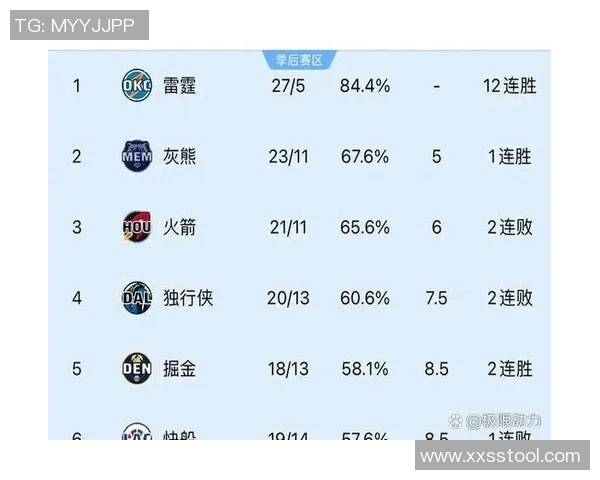 2018年NBA雷霆与太阳激战回顾球星表现与赛季影响分析 2018年NBA雷霆与太阳激战回顾球星表现与赛季影响分析