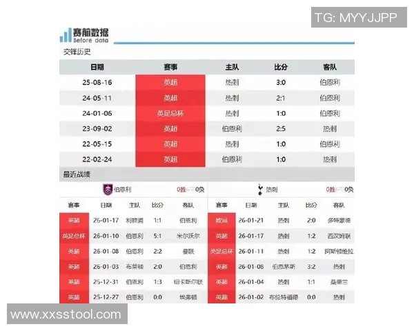 伯恩利与桑德兰对决前瞻分析及双方近期状态评估